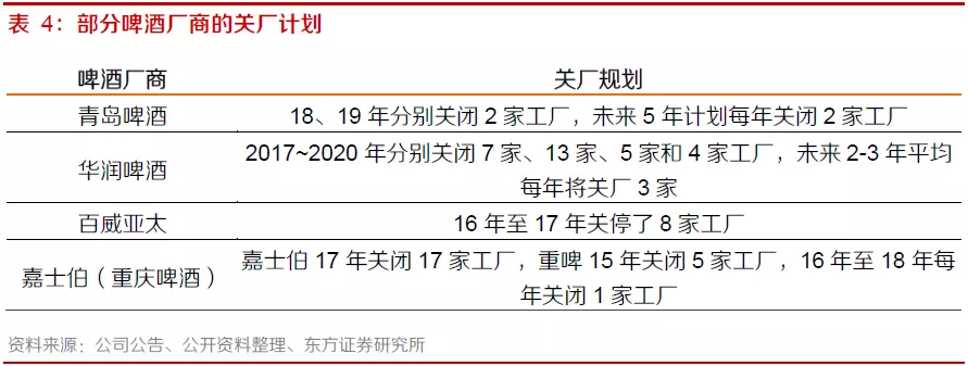 东方证券研报 华润啤酒结构升级驱动营收增长，控费提效助力盈利改善
